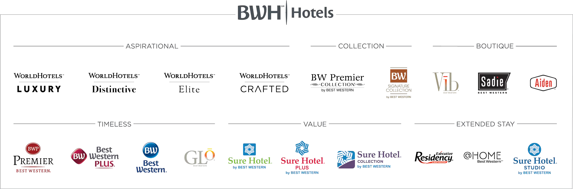 BW hotel logos.